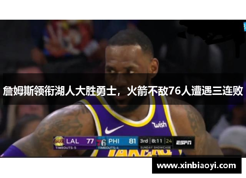 詹姆斯领衔湖人大胜勇士，火箭不敌76人遭遇三连败